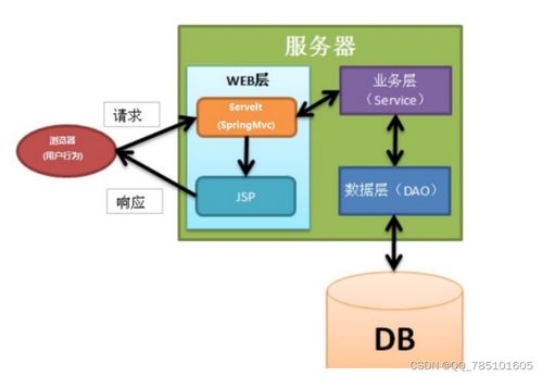 SSM寵物拍賣網(wǎng) 從源碼到畢設，一站式技術解決方案