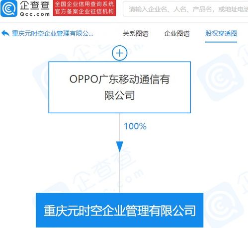 OPPO布局元宇宙 成立元時(shí)空企業(yè)管理公司，發(fā)力項(xiàng)目策劃與公關(guān)服務(wù)