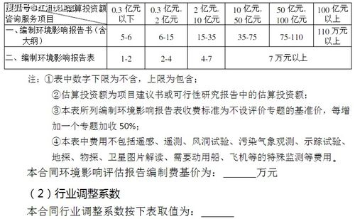 全過(guò)程工程咨詢服務(wù)設(shè)計(jì)的領(lǐng)域項(xiàng)目及費(fèi)用標(biāo)準(zhǔn)參考 項(xiàng)目策劃與公關(guān)服務(wù)