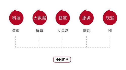 歐賽斯品牌策劃 海底撈餐飲項(xiàng)目策劃方案深度解析
