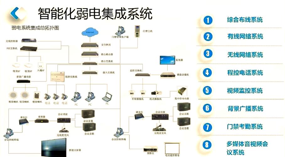 系統集成 讓信息處理更高效的信息系統集成服務