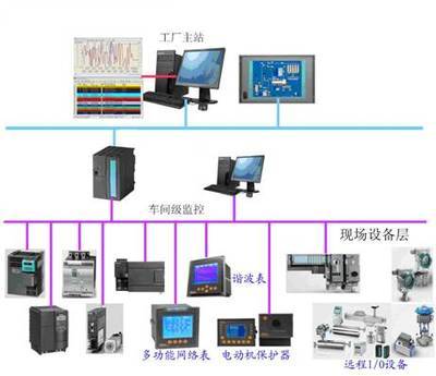 現場總線在某化工廠低壓配電自動化系統中的應用