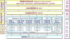 華勝天成助力油運行業(yè) 從信息資源規(guī)劃到SOA集成的信息系統(tǒng)集成服務