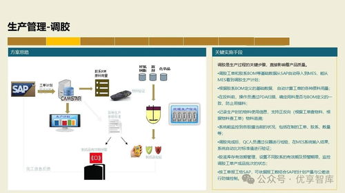 數字化智能工廠MES項目實施建設方案 PLM、NX、ERP、MES、TIA及WMS供應鏈管理集成與信息系統集成服務